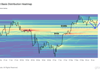 Bitcoin stays confined to $100k–$110k band as realized profit and network activity recede