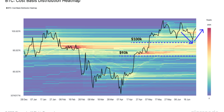 Bitcoin stays confined to $100k–$110k band as realized profit and network activity recede