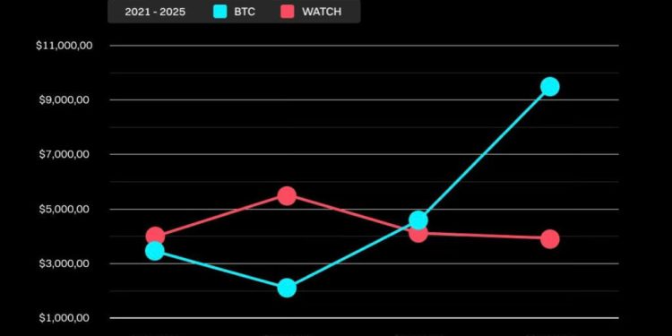 Crypto has grown up: Why the Rolex rally is on pause in 2025