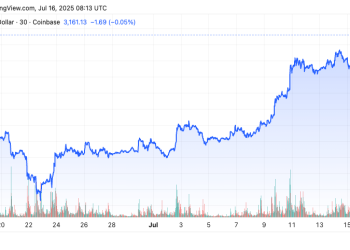 Ethereum open interest tops $24.5 B as traders chase rally