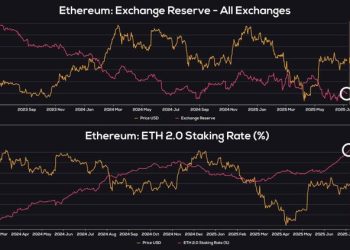 Ethereum Foundation denies selling assets amid ETH’s climb past $3,000