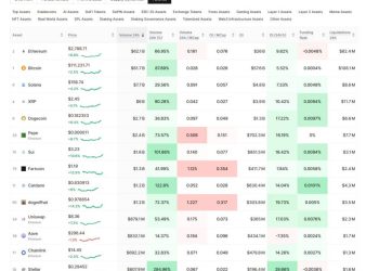 Ethereum futures volume surpasses Bitcoin for first time amid 5 month high