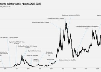 Ethereum sets sight on becoming the ‘global computer’ in the next 10 years