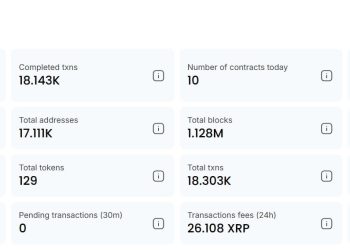 XRP Ledger’s EVM sidechain sees 1,400 smart contracts in first week