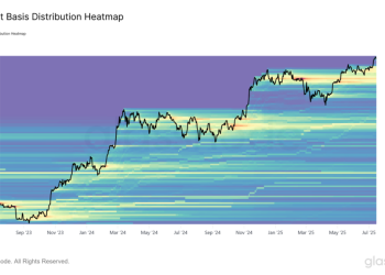 Bitcoin rally shows room to run toward $130,000 before demand cools off