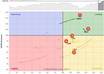 The Best Five Sectors, #26