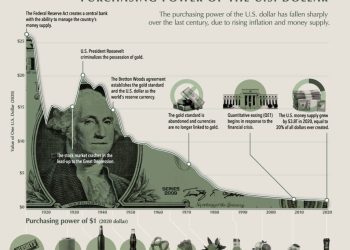 Escape the fiat farm: How Bitcoin breaks the chains of ‘wage slavery’