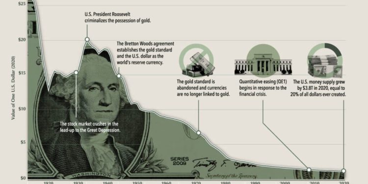 Escape the fiat farm: How Bitcoin breaks the chains of ‘wage slavery’