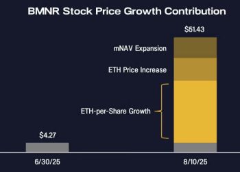 BitMine’s Ethereum strategy drives record stock gains with $20B expansion in play
