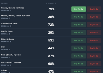 Polymarket traders bet on Trump shunning crypto during Putin meeting, go all in on Zelensky mention