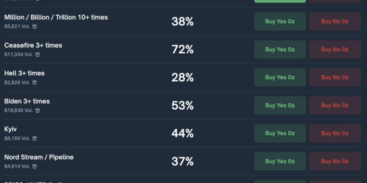 Polymarket traders bet on Trump shunning crypto during Putin meeting, go all in on Zelensky mention