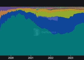 Tether’s market share dips below 60% for first time since 2023
