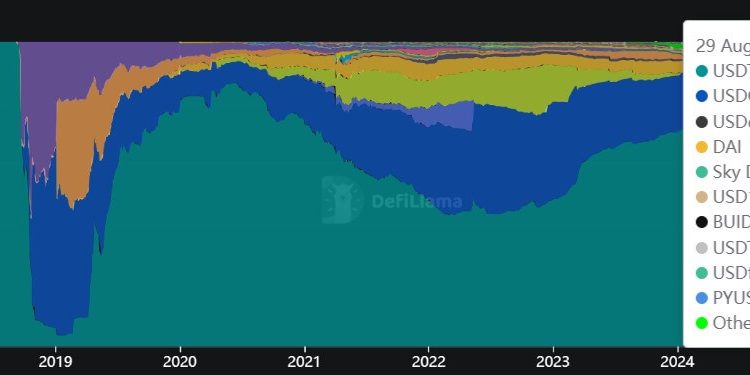 Tether’s market share dips below 60% for first time since 2023