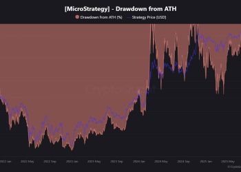 Strategy expands Bitcoin holdings to record 649,031 BTC despite MSTR stock slump
