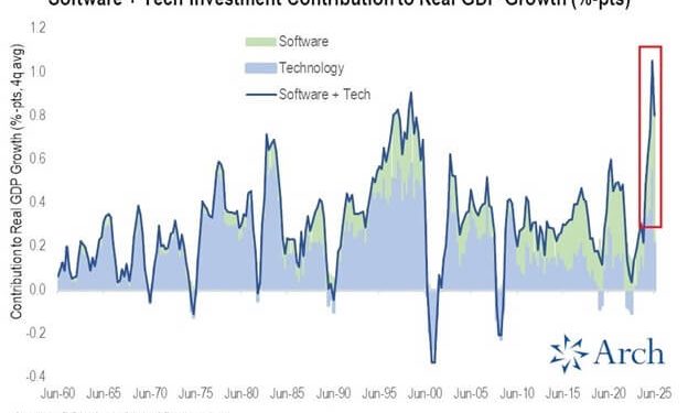 Is the AI boom a house of cards? Deutsche Bank warns of unsustainable spending