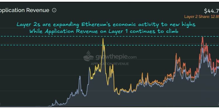 Arbitrum launches $40M  DeFi incentive amid intensifying L2 race
