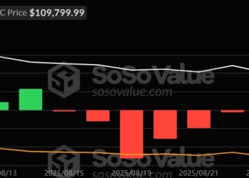 Bitcoin and Ethereum ETFs lose almost $400M but institutional interest still active