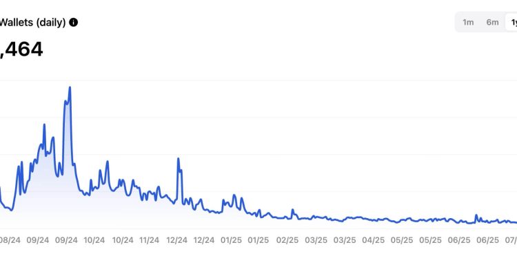 Is TON’s DeFi ready to lead a true financial revolution?