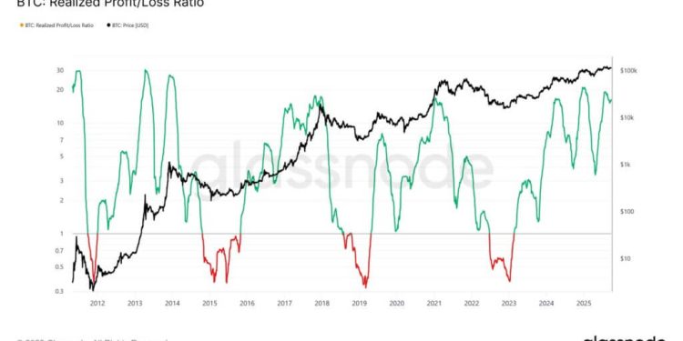 Bitcoin faces critical test as on-chain data reveals market exhaustion