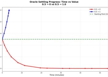 Hyperliquid unveils event perps to kill oracles and unlock 15 minute auctions