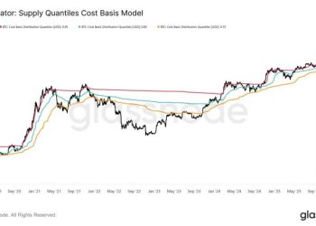 Bitcoin’s next major move post-FOMC relies on staying above $115,200