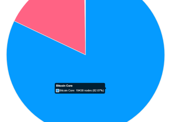 The battle between Bitcoin Core vs Knots is getting ugly