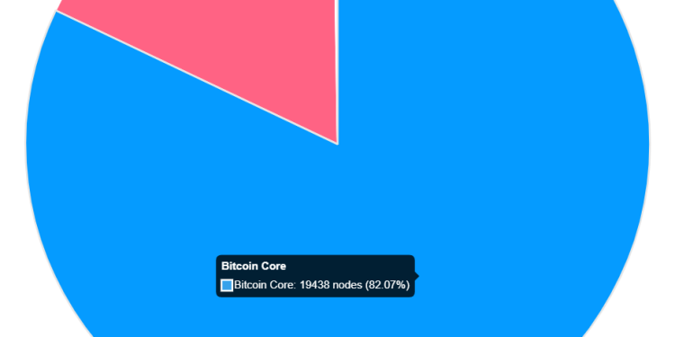 The battle between Bitcoin Core vs Knots is getting ugly