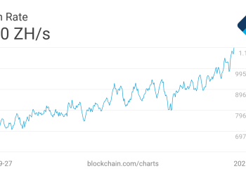 Why Bitcoin’s hashrate explosion could squeeze public miners next