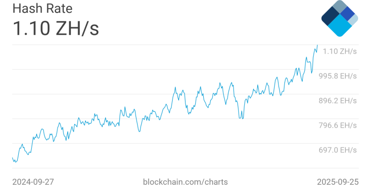 Why Bitcoin’s hashrate explosion could squeeze public miners next