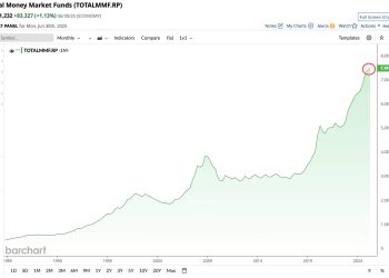$7.5T in US money market funds could soon be seeking a new home