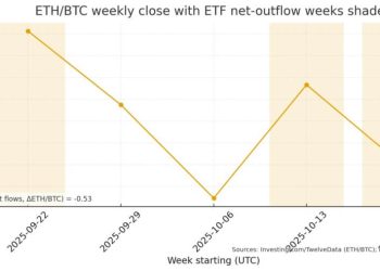 Are Ethereum ETFs a price headwind?