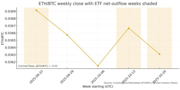 Are Ethereum ETFs a price headwind?