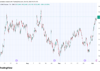 CME to start trading crypto futures 24/7: What changes for Bitcoin?
