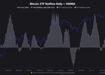 Can Bitcoin really reach $150K, what would it take?