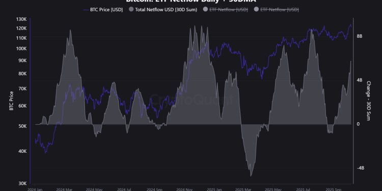 Can Bitcoin really reach $150K, what would it take?