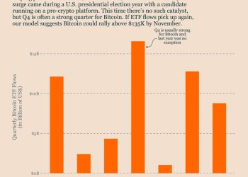 Why JPMorgan is calling Bitcoin the “debasement trade”