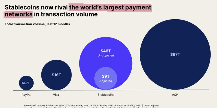 The $308 billion question: Can stablecoins thrive amid China ban?