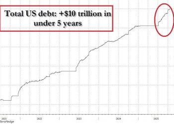 How high would Bitcoin price need to go to erase US $38 trillion debt?