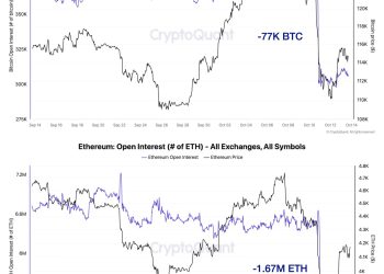 Bitcoin falters again causing $200B wipeout: Will BTC hold $110k or break to $104k?