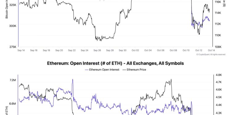 Bitcoin falters again causing $200B wipeout: Will BTC hold $110k or break to $104k?