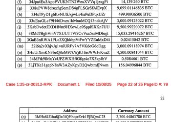 US to add $14 billion BTC to Strategic Bitcoin Reserve seized from Chinese scammer