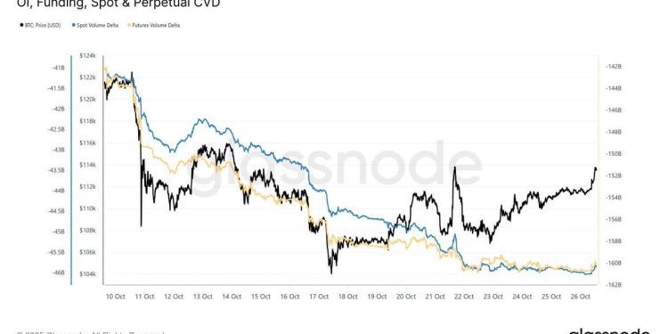 Bitcoin rally smashes past $116k on softer Fed bets: What changes next?
