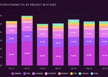 Will ‘Bitcoin staking’ on Starknet really make BTC productive?