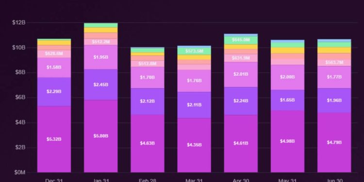 Will ‘Bitcoin staking’ on Starknet really make BTC productive?