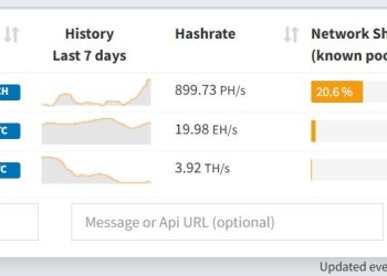 Top Bitcoin mining pool SBI Crypto hacked, $21 million stolen