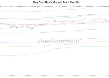 Why Bitcoin’s realized price is the real bull market signal