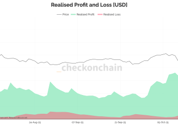 Can Bitcoin hold the line as $1.8B in realized profits hits the market?