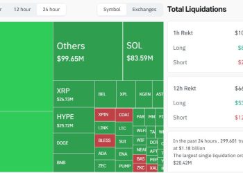 Why Bitcoin price just plummeted under $104k to lowest level since June