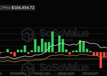 $1.2B exits US Bitcoin ETFs just as London makes crypto comeback