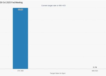 Bitcoin awaits critical US CPI data for jump over $120,000 or decline to $100,000